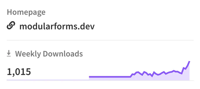 Modular Forms for SolidJS has passed the 1000 weekly downloads mark on npm