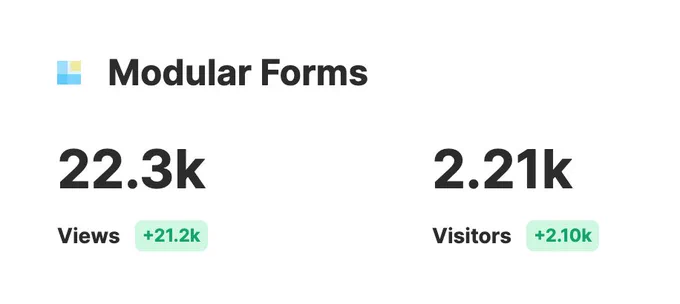 Number of views and visitors of modularforms.dev in the last 30 days