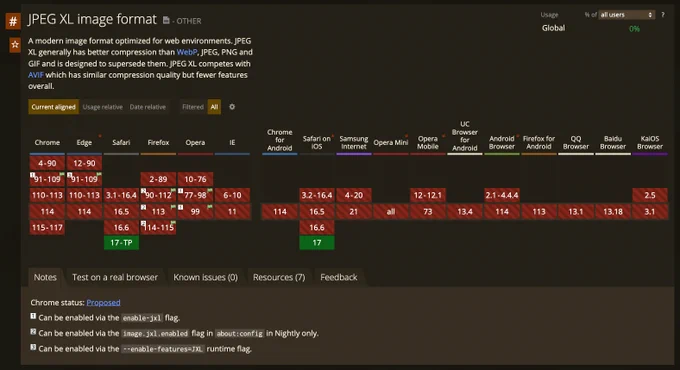 Screenshot of https://caniuse.com/jpegxl