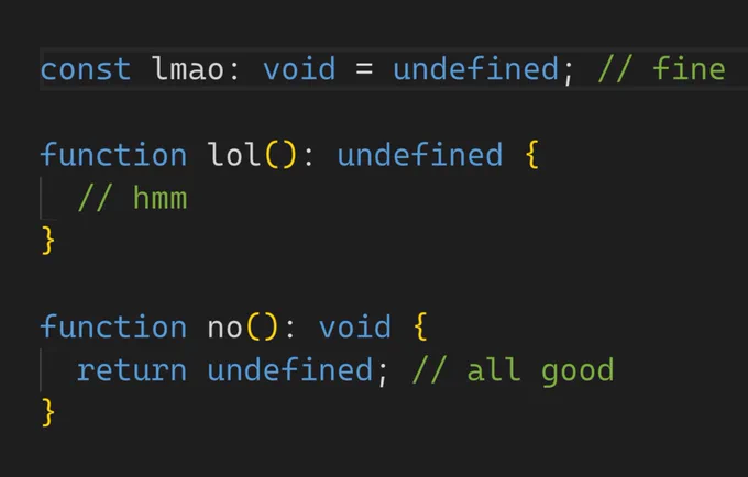 A code snippet showing a variable declaration and two functions written in TypeScript. The constant "lmao" is explicitly annotated with the "void" type and is assigned "undefined". The first function, "lol," is typed to return undefined but has no return statement. The second function, "no," is typed to return void and explicitly returns undefined. Both functions are shown as correct by the absence of error highlights, suggesting that in this context, undefined and void are being treated as interchangeable return types.