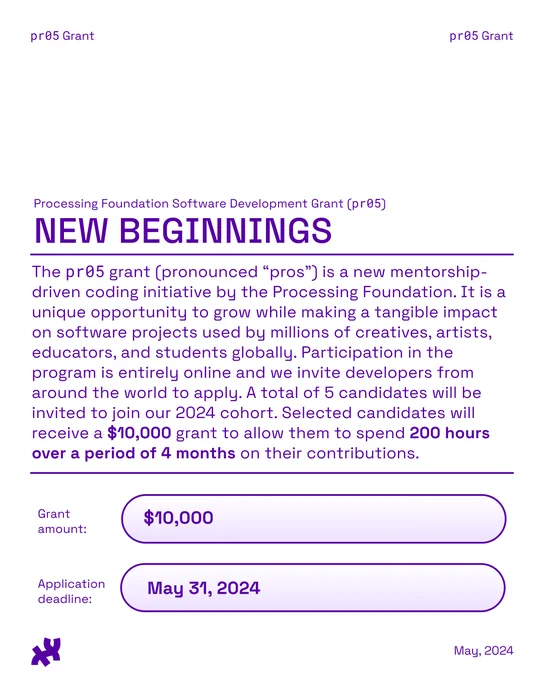 A light gray graphic with the title, ‘Processing Foundation Software Development Grant (pr05) New beginnings’ with header, pr05 Grant and footer ‘May, 2024’ with the Processing foundation logo. The body text reads: The pr05 grant (pronounced “pros”) is a new mentorship-driven coding initiative by the Processing Foundation. It is a unique opportunity to grow while making a tangible impact on software projects used by millions of creatives, artists, educators, and students globally. Participation in the program is entirely online and we invite developers from around the world to apply. A total of 5 candidates will be invited to join our 2024 cohort. Selected candidates will receive a $10,000 grant to allow them to spend 200 hours over a period of 4 months on their contributions. Underneath the body text reads: Grant amount: $10,000; Applications open: May 1, 2024.
