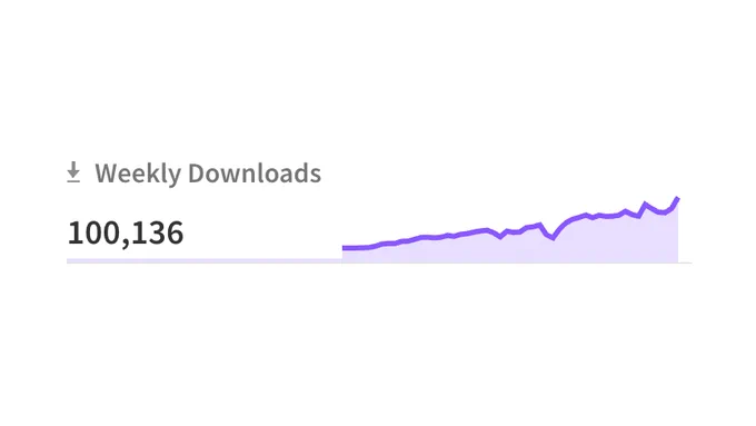 100,136 weekly downloads