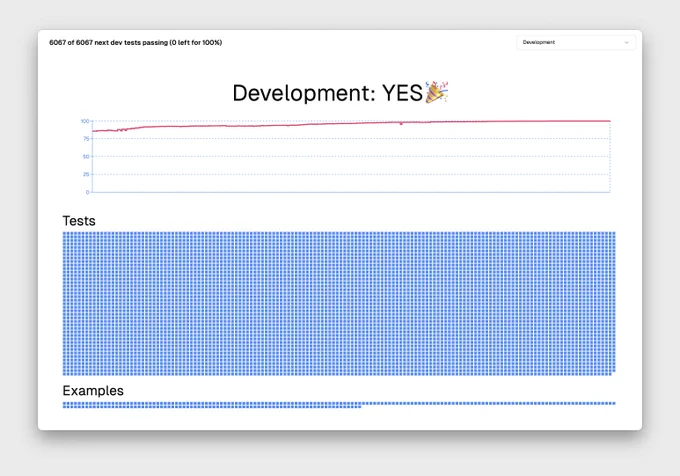 Development: YES 
areweturboyet.com