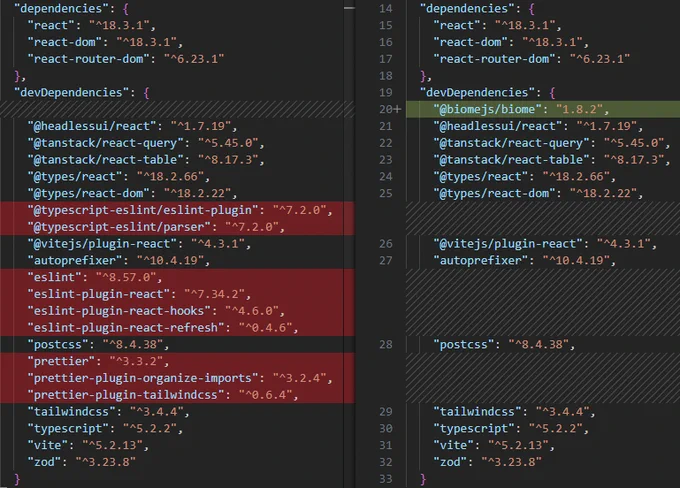 replacing eslint+prettier with biomejs
