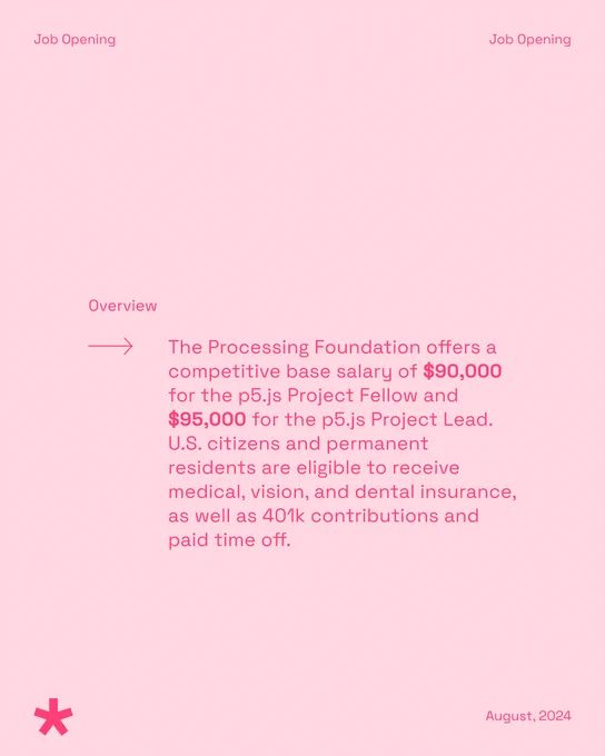 Overview of our p5.js Project Fellow/Lead job opening. The body text reads: The Processing Foundation offers a competitive base salary of $90,000 for the p5.js Project Fellow and $95,000 for the p5.js Project Lead. U.S. citizens and permanent residents are eligible to receive medical, vision, and dental insurance, as well as 401k contributions and paid time off. The header reads: Job Opening, while the footer features the p5.js 5-pointed star logo, with the date: August 2024. The flier is light pink, with the text in p5.js magenta pink, or FF4077 (hex key).
