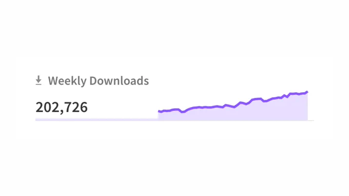 202,726 weekly downloads
