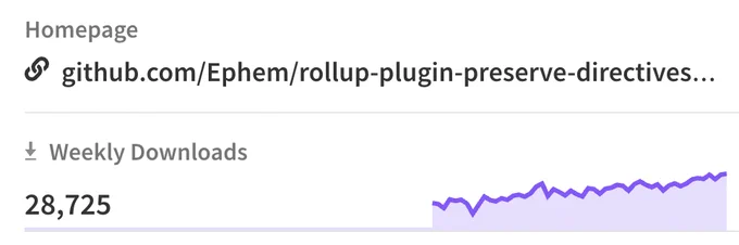 NPM screenshot showing rollup-plugin-preserve-directives having 28,725 weekly downloads