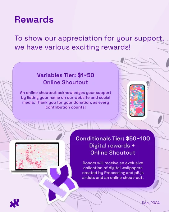 Promotional flyer titled 'Rewards' detailing appreciation rewards for supporters. Offers two tiers: a $1-$50 variables Tier with a social media shoutout and a $50-$100 Conditionals Tier with exclusive digital wallpapers. Features 2 images: a smartphone and laptop with a phone and laptop background design by Joo Park. Footer reads December 2024 with the Processing Foundation logo to the left.
