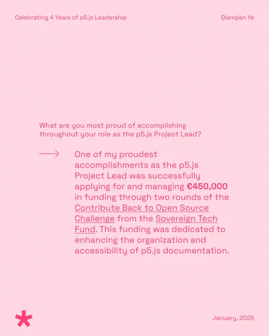 Promoting the 4-year leadership tenure of Qianqian Ye with p5.js. Features a large star and a text excerpt wherein Qianqian Ye shares a proud achievement of securing 450,000 euros in funding from the Sovereign Tech Fund to enhance p5.js documentation, aimed at improving organization and accessibility.