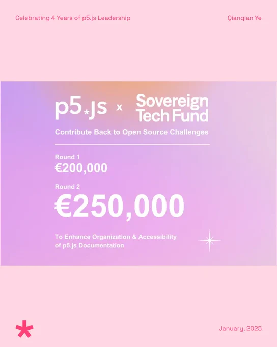p5.js x Sovereign Tech Challenge flier that offered a €200,000 grant and an additional 250,000 euros for contributing to the enhancement and accessibility of p5.js documentation. 
