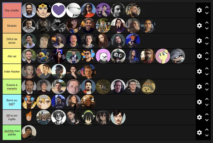 Tier list dos chatos da bolha dev