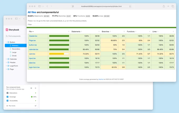 Two browser windows. The foreground is an interactive coverage report showing Card to be the only source file with poor coverage. The background is the Storybook app.