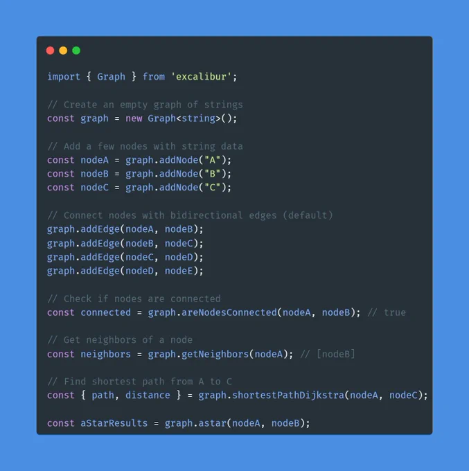 Code Snippet

```typescript
import { Graph } from 'excalibur';

// Create an empty graph of strings
const graph = new Graph<string>();

// Add a few nodes with string data
const nodeA = graph.addNode("A");
const nodeB = graph.addNode("B");
const nodeC = graph.addNode("C");

// Connect nodes with bidirectional edges (default)
graph.addEdge(nodeA, nodeB);
graph.addEdge(nodeB, nodeC);
graph.addEdge(nodeC, nodeD);
graph.addEdge(nodeD, nodeE);

// Check if nodes are connected
const connected = graph.areNodesConnected(nodeA, nodeB); // true

// Get neighbors of a node
const neighbors = graph.getNeighbors(nodeA); // [nodeB]

// Find shortest path from A to C
const { path, distance } = graph.shortestPathDijkstra(nodeA, nodeC);

const aStarResults = graph.astar(nodeA, nodeB);
```