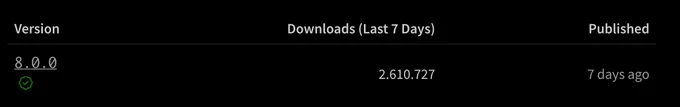 A screenshot of VIte 8 download numbers showing 2.610.727 downloads in the last 7 days while it was published 7 days ago