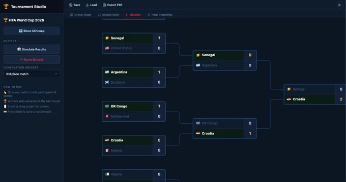 FIFA World Cup 2026 simulated results of the knockout stage showing Croatia winning the upper bracket.