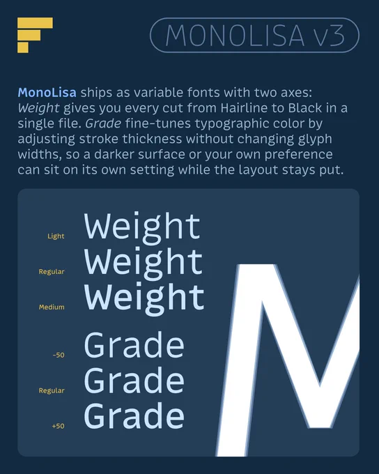 MonoLisa has variable axes for weight and grade for finetuning.
